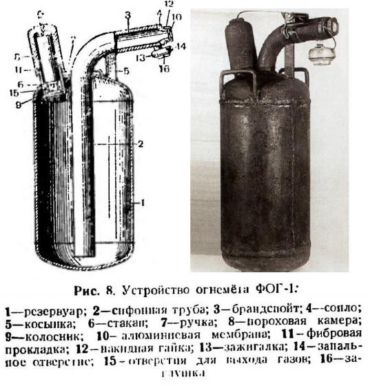 огнемёт